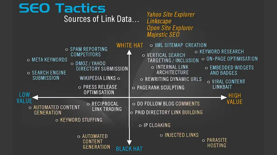SEO services comparison chart