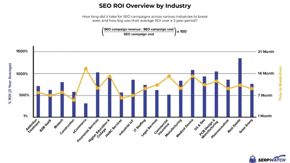 affordable seo packages for small business